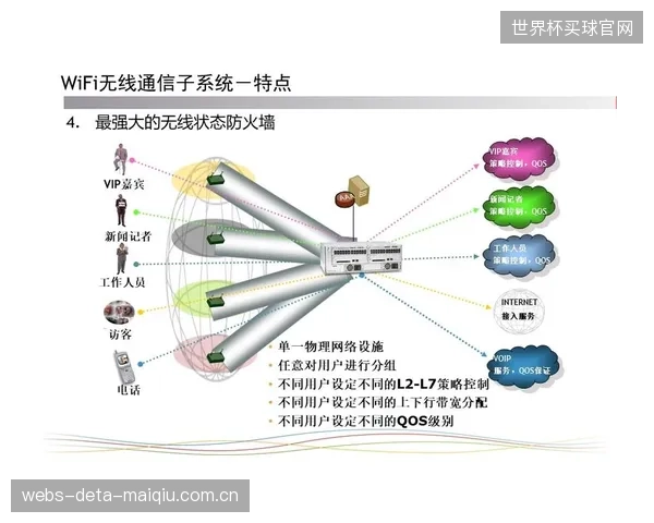 在最新的体育小镇弱电工程预算中,高带宽无线网络系统的投资占比已悄然突破40%大关 在最新的体育小镇弱电工程预算中,高带宽无线网络系统的投资占比已悄然突破40%大关